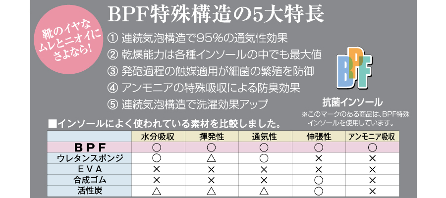 ＢＰＦ　ポイント