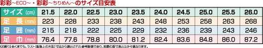 ちりめん・エコ サイズ表