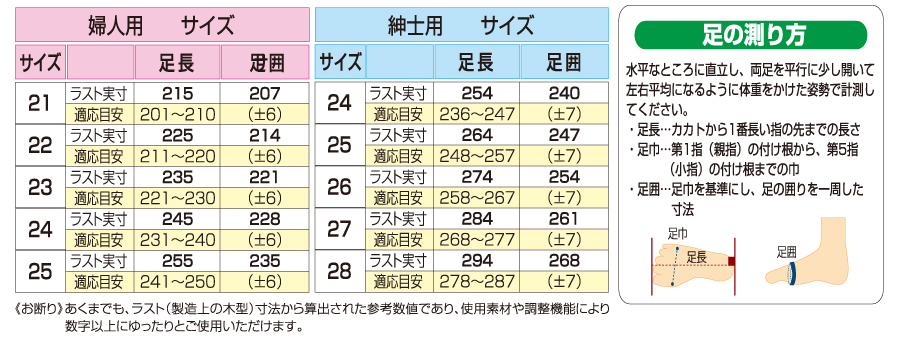 リハビリサイズ表