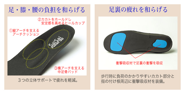 SaiSaiポイント1