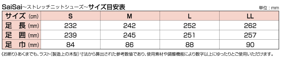 W750サイズ表