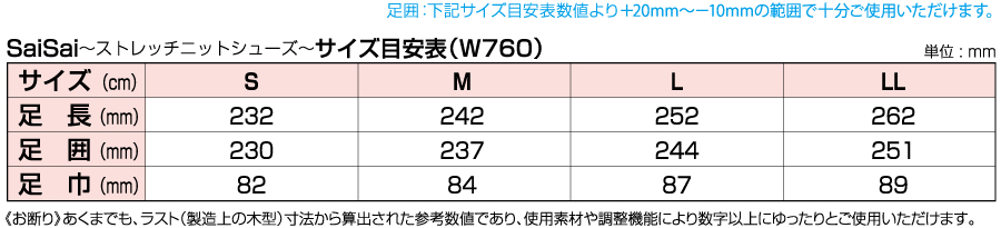 W760サイズ表