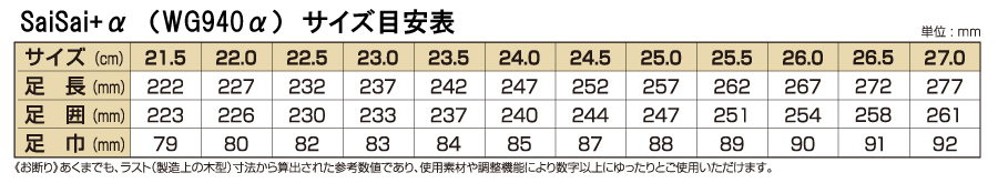 WG940αサイズ表