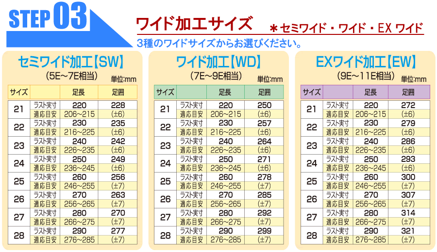 ワイド加工　ステップ３